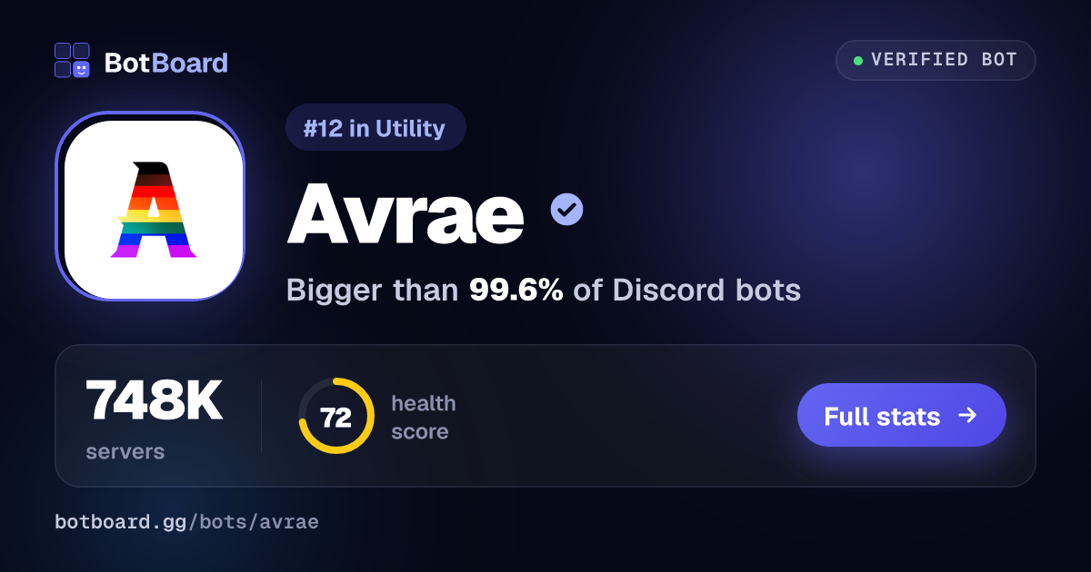 Share card for Avrae
