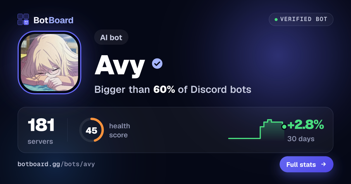 Share card for Avy