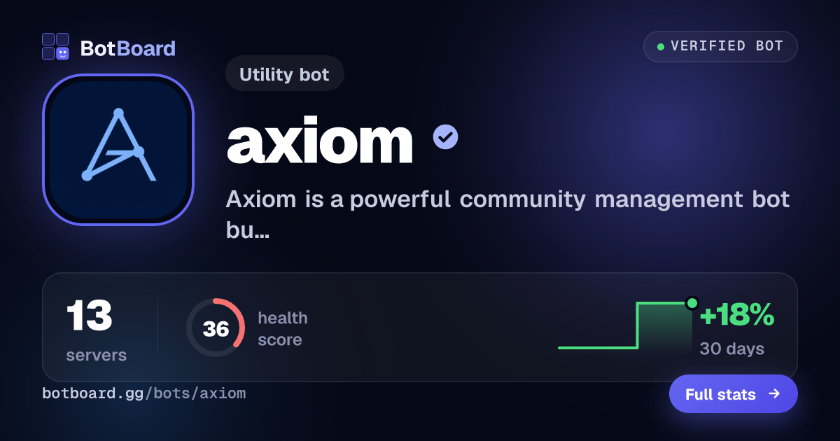 Share card for axiom