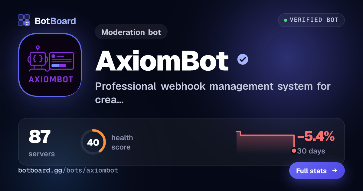 Share card for AxiomBot