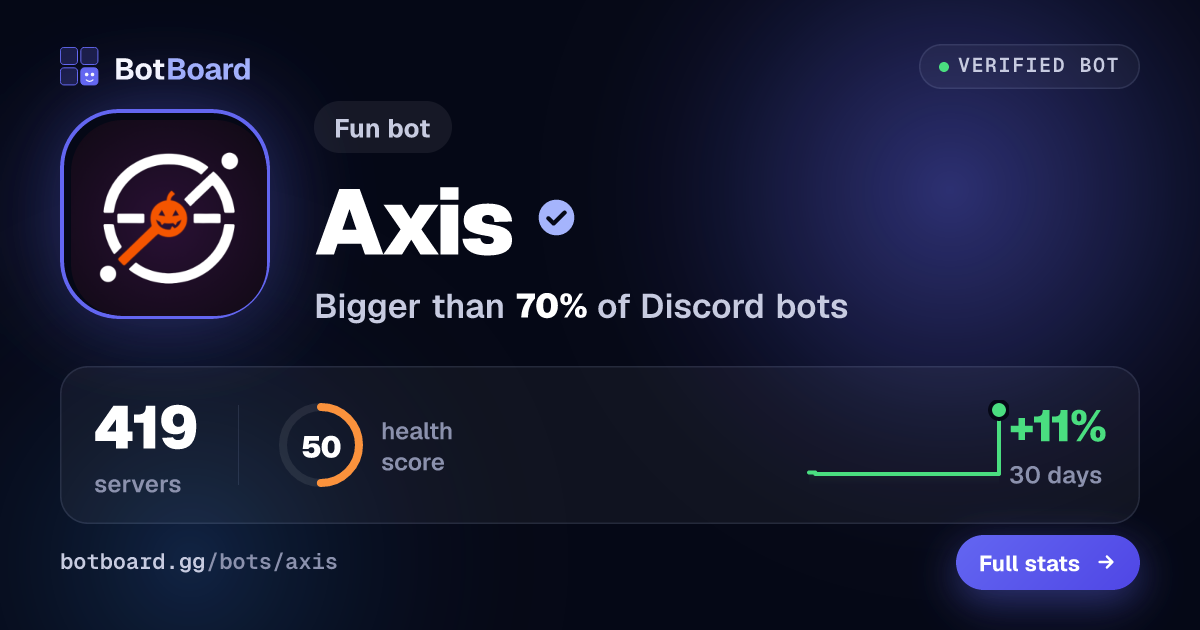 Share card for Axis