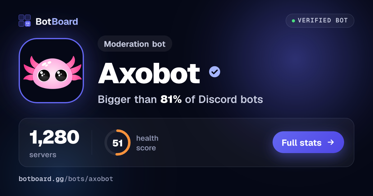 Share card for Axobot