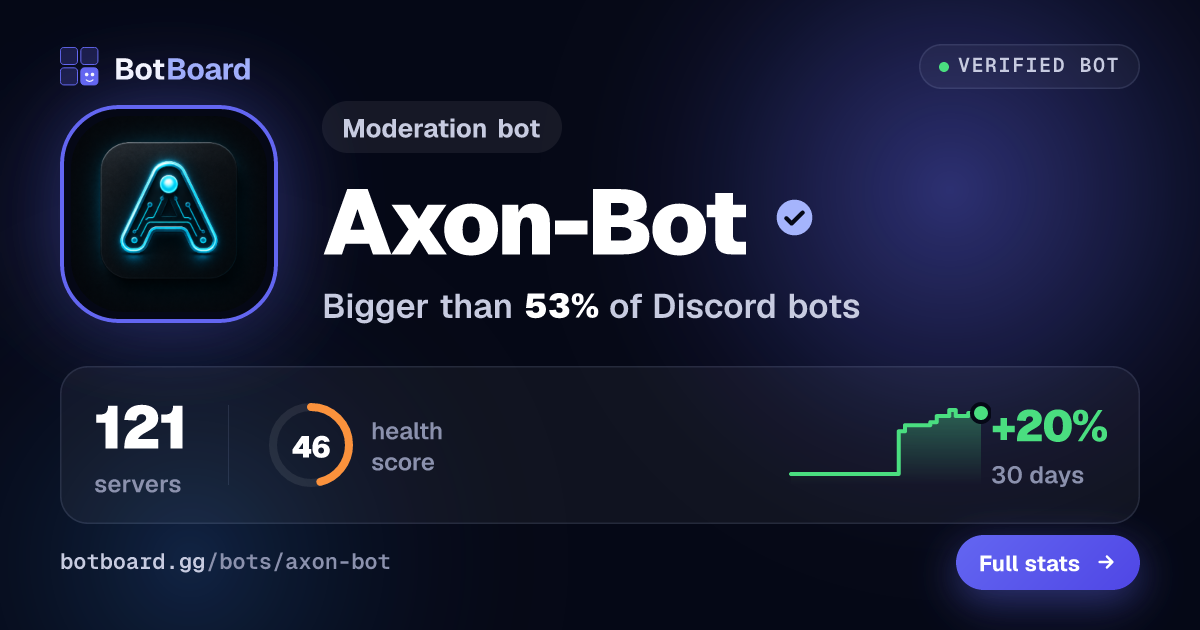 Share card for Axon-Bot