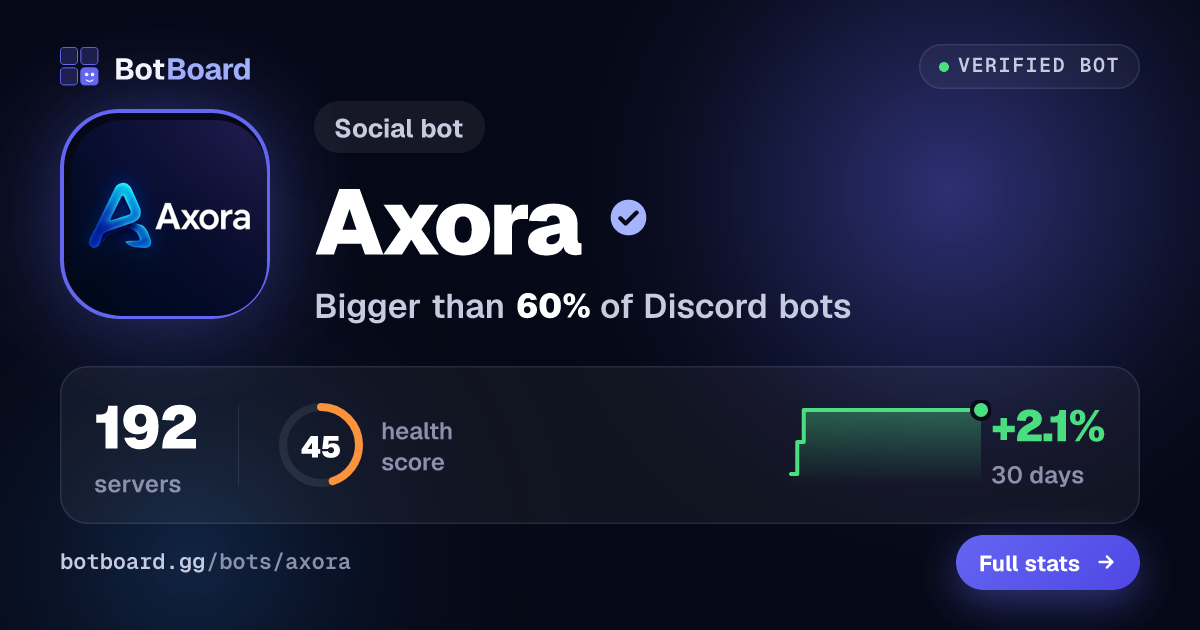 Share card for Axora