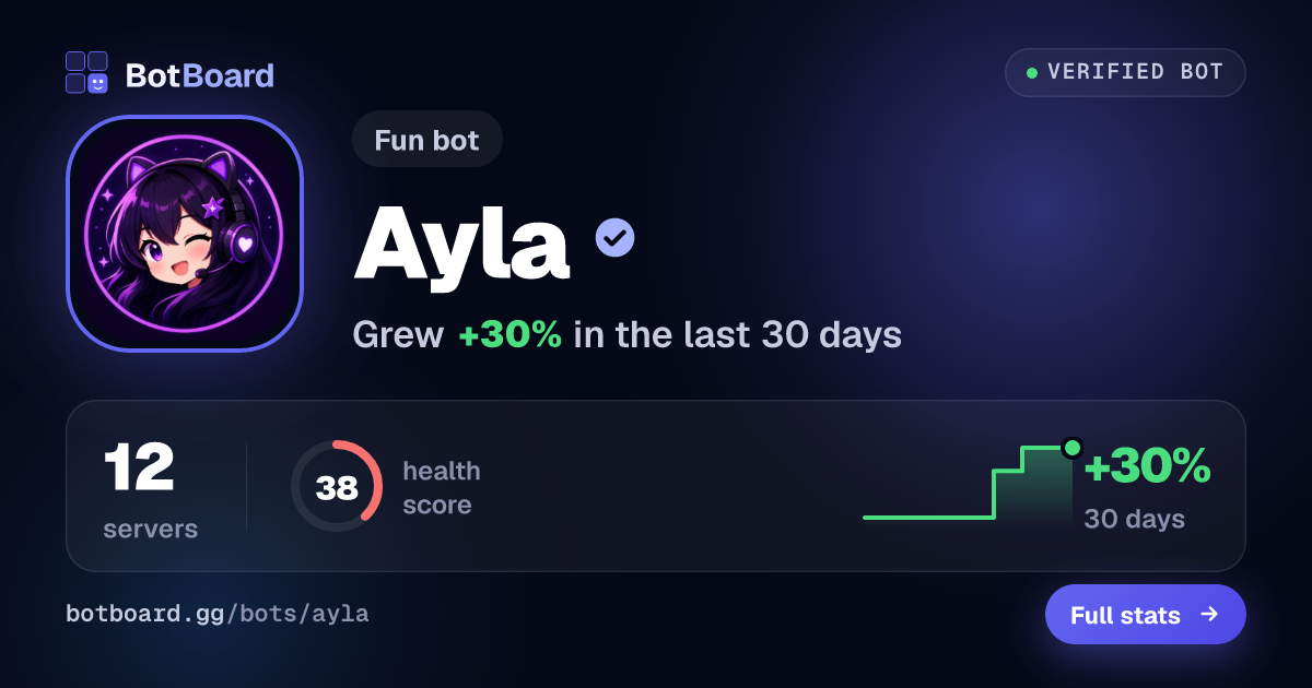 Share card for Ayla