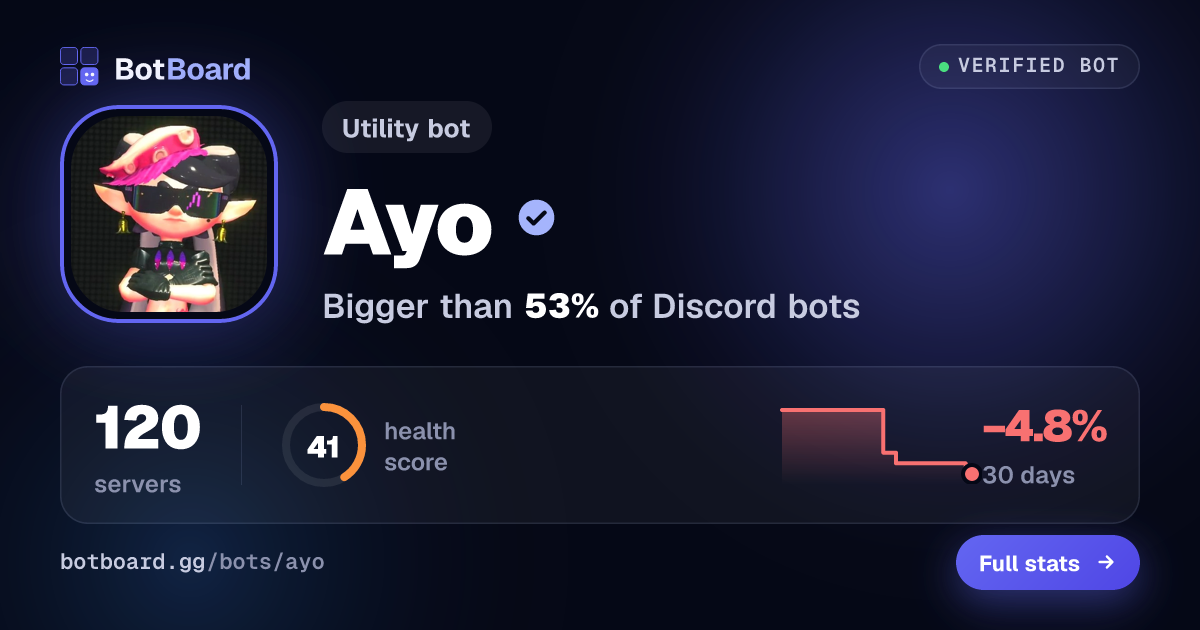 Share card for Ayo