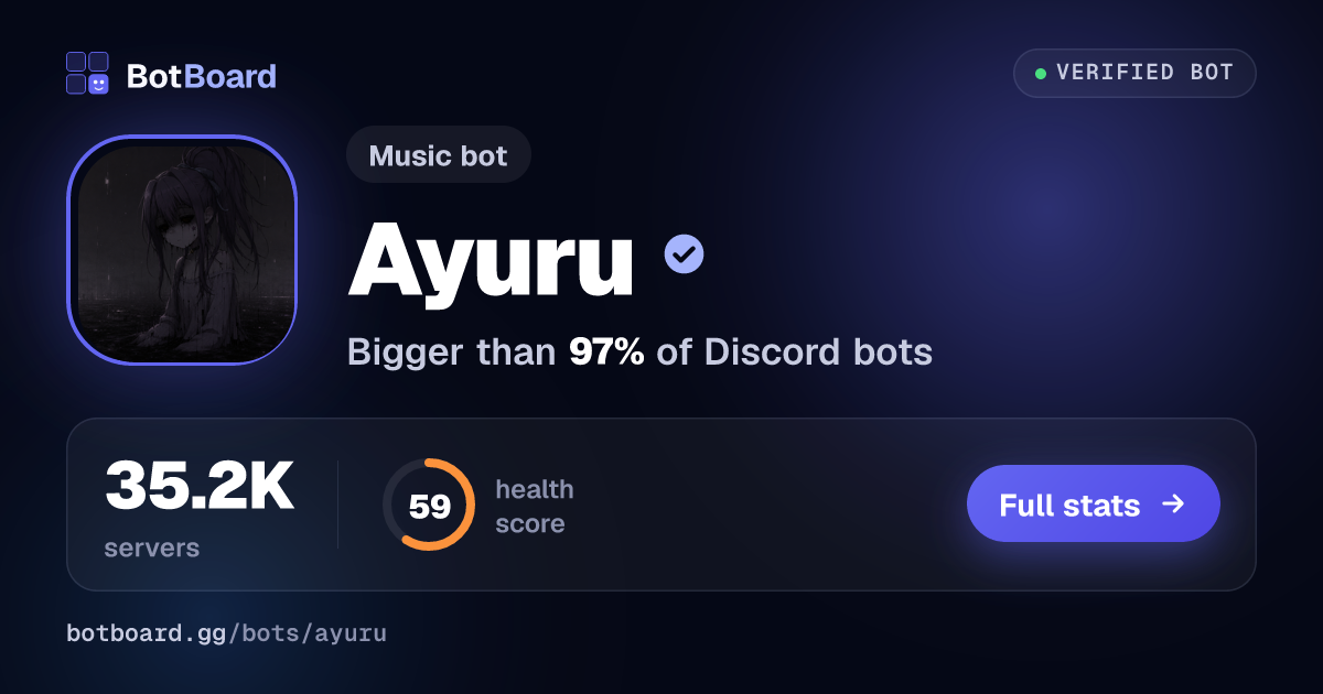 Share card for Ayuru