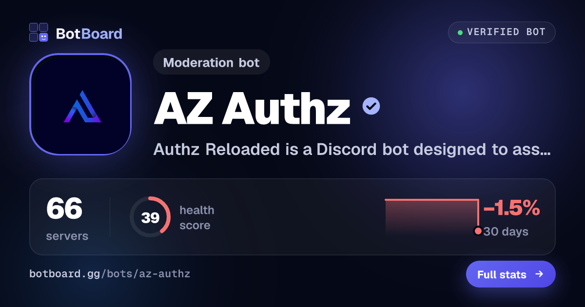 Share card for AZ Authz