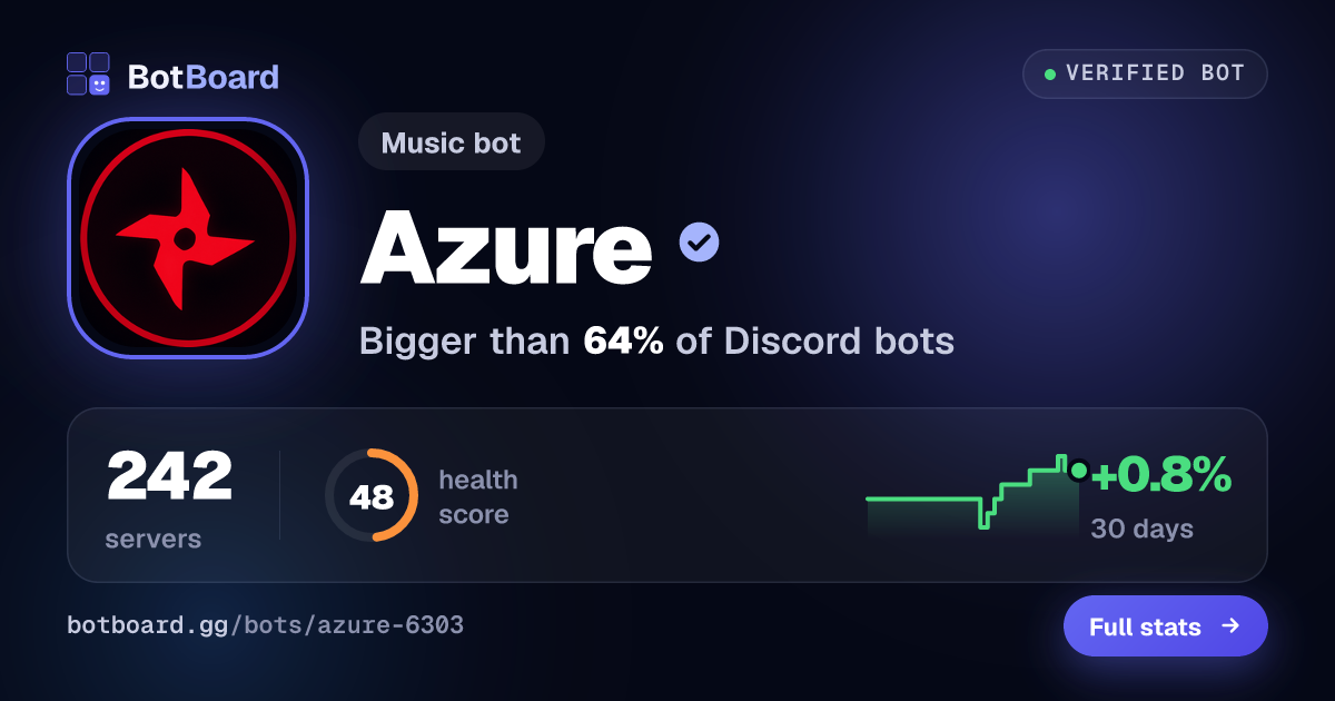 Share card for Azure