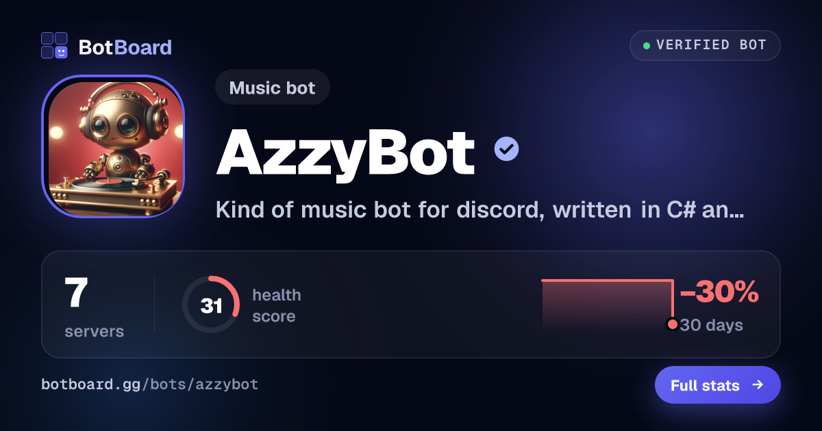 Share card for AzzyBot