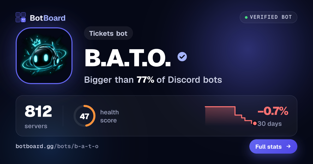 Share card for B.A.T.O.