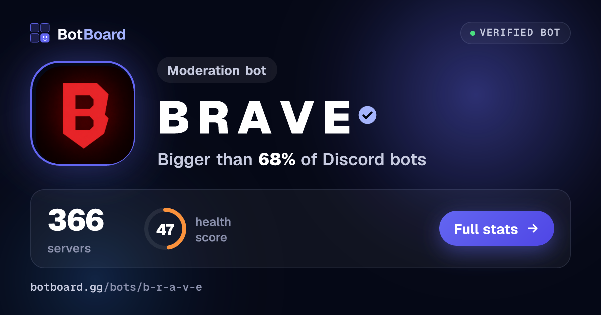 Share card for B R A V E