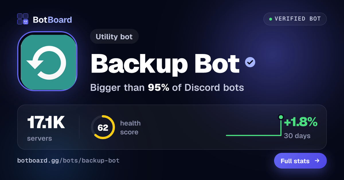 Share card for Backup Bot