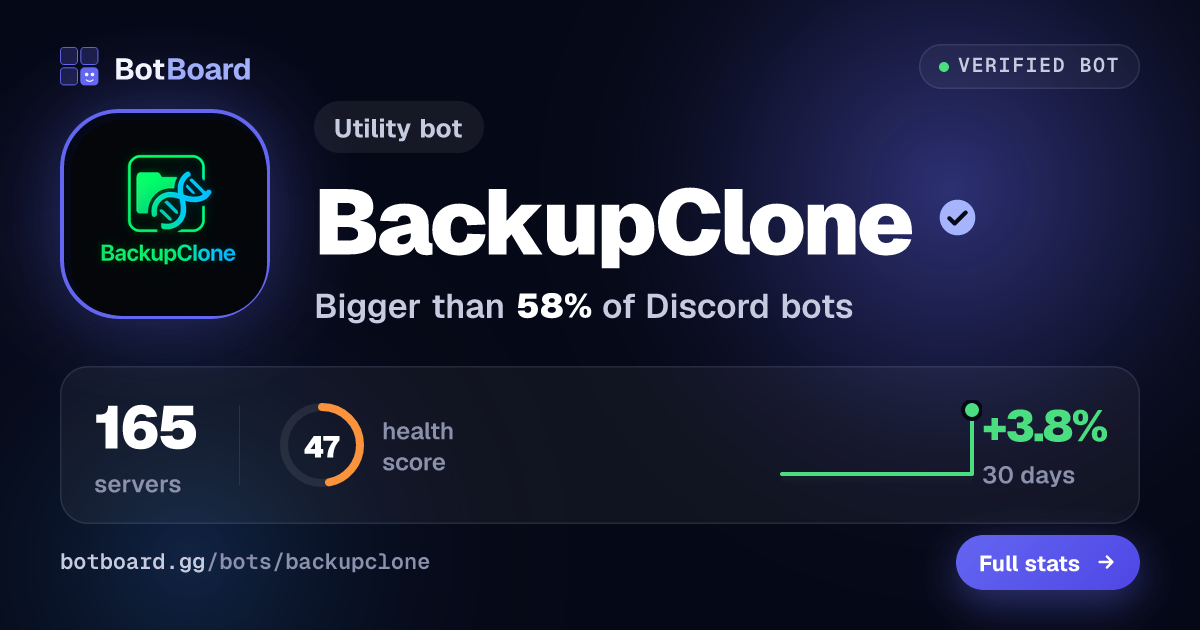 Share card for BackupClone