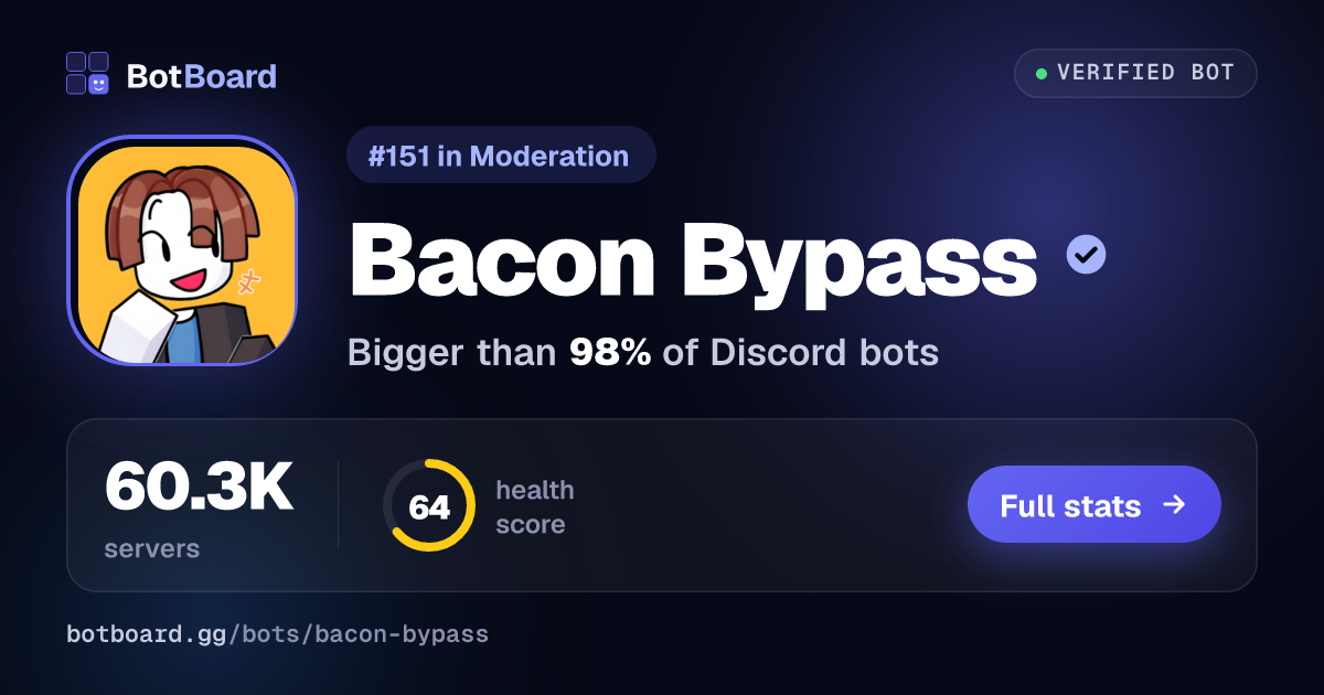 Share card for Bacon Bypass