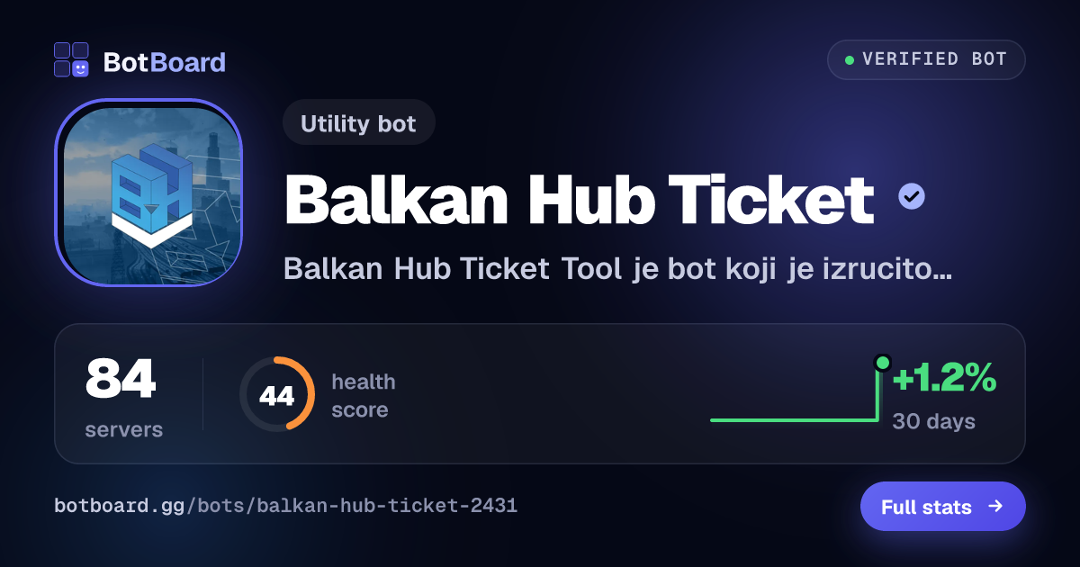 Share card for Balkan Hub Ticket