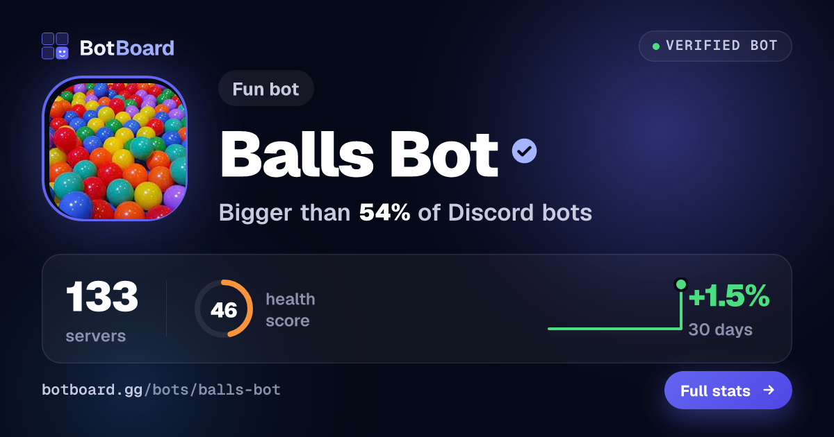 Share card for Balls Bot