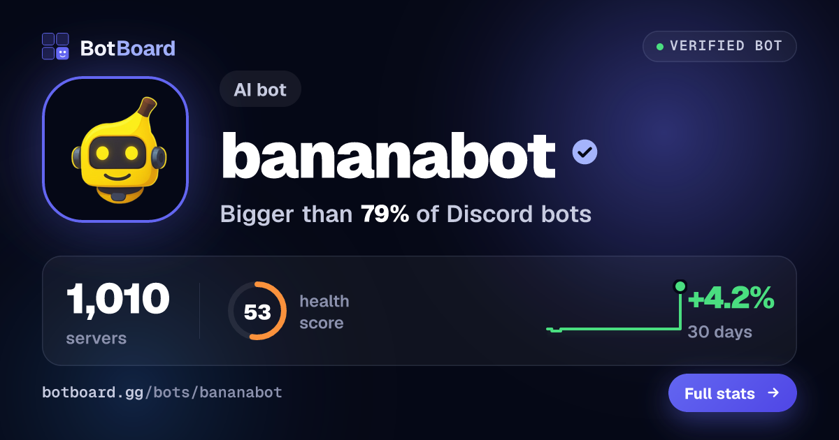 Share card for bananabot