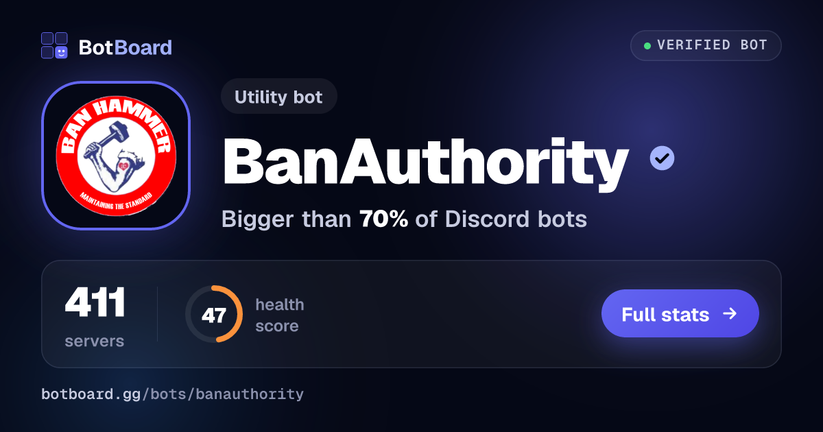 Share card for BanAuthority