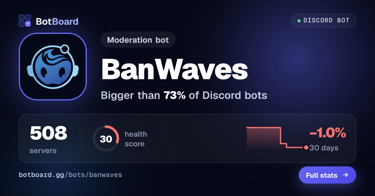 Share card for BanWaves