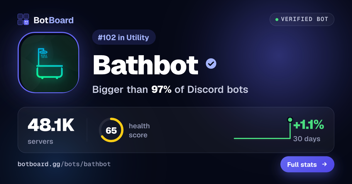 Share card for Bathbot