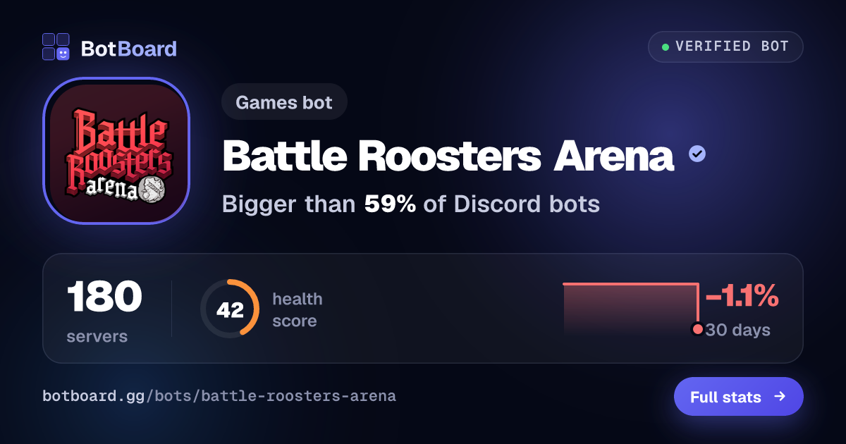 Share card for Battle Roosters Arena