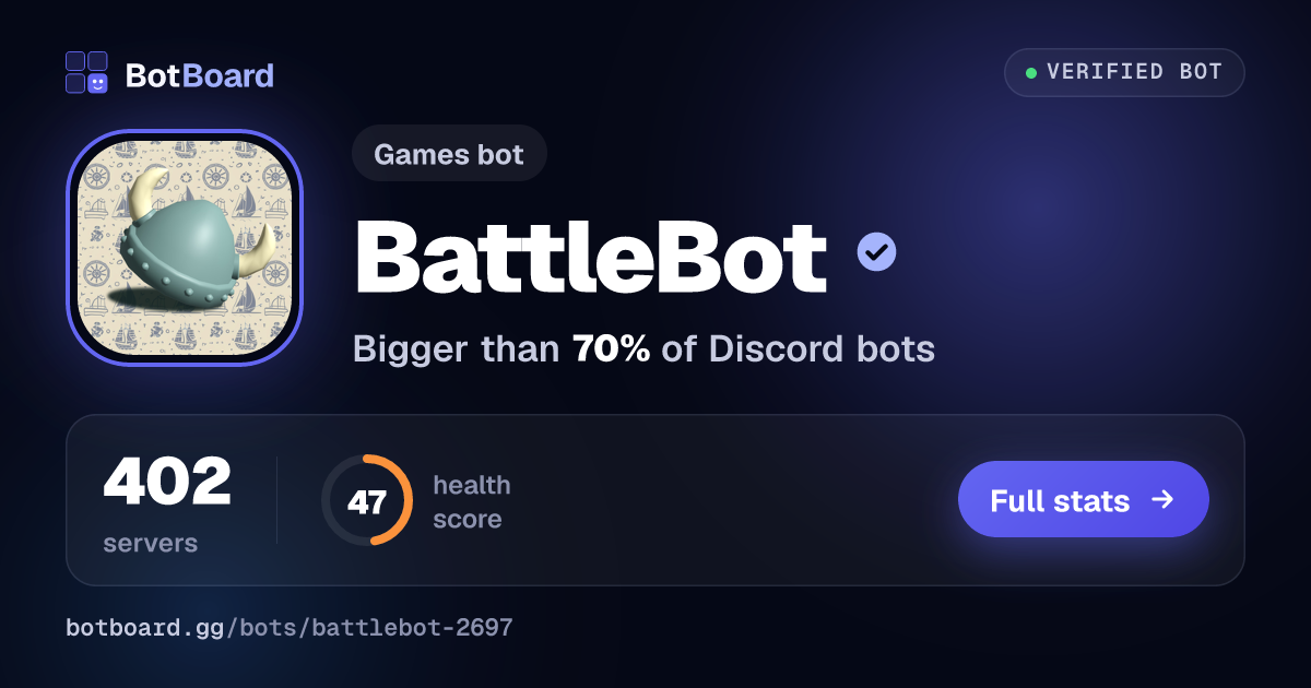 Share card for BattleBot