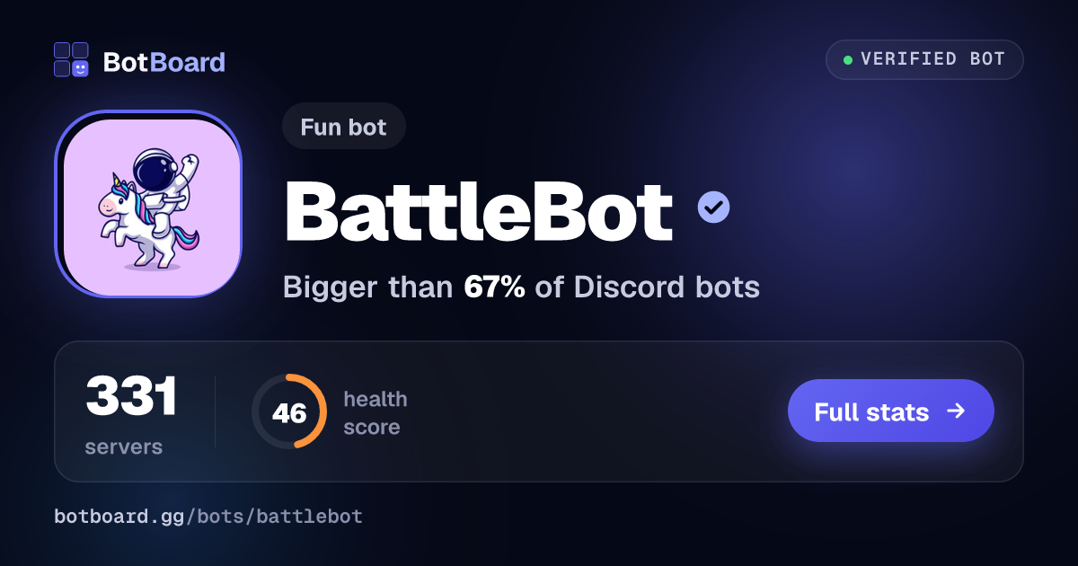 Share card for BattleBot