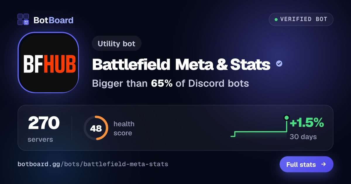 Share card for Battlefield Meta & Stats
