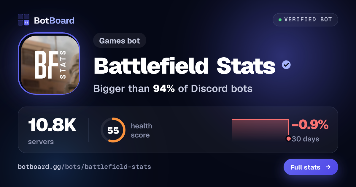 Share card for Battlefield Stats