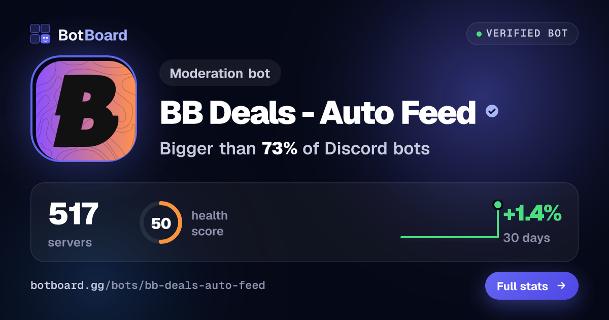 Share card for BB Deals - Auto Feed