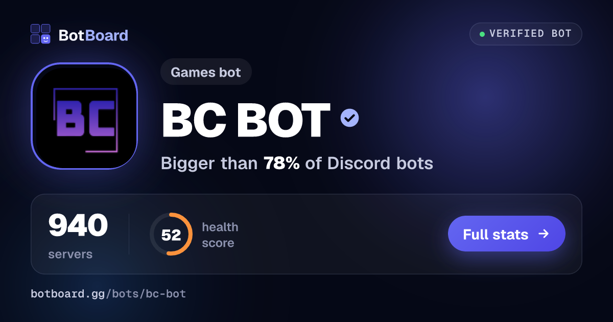 Share card for BC BOT