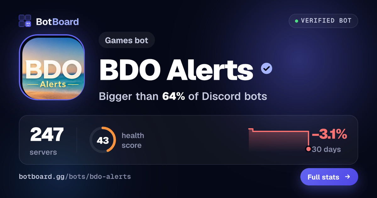 Share card for BDO Alerts