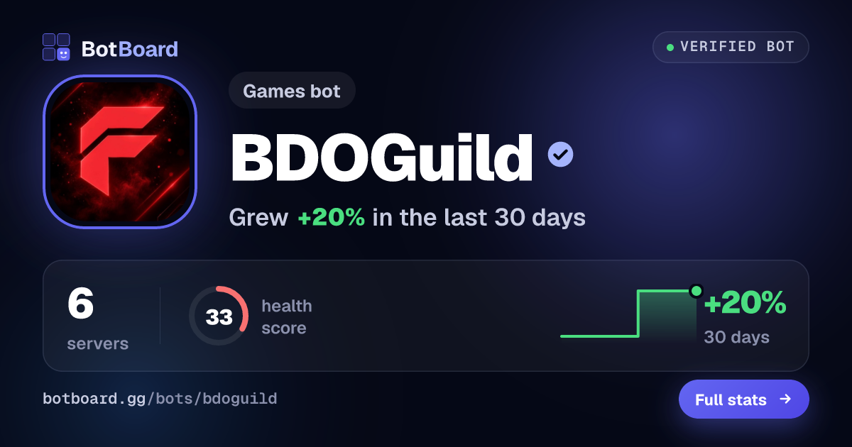 Share card for BDOGuild