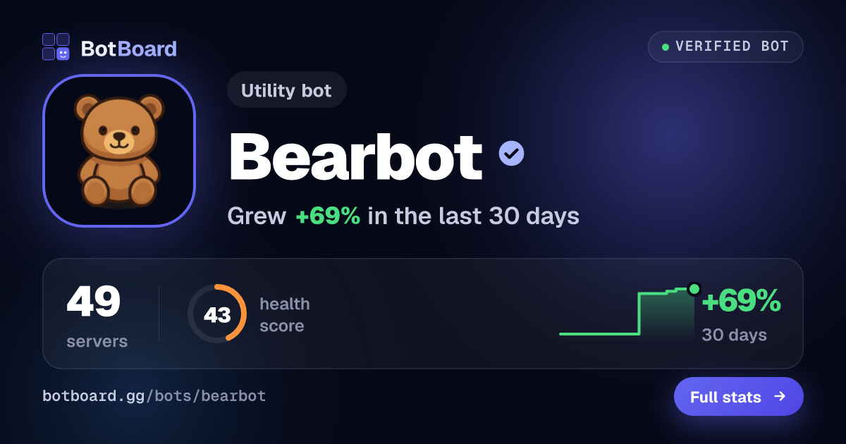 Share card for Bearbot