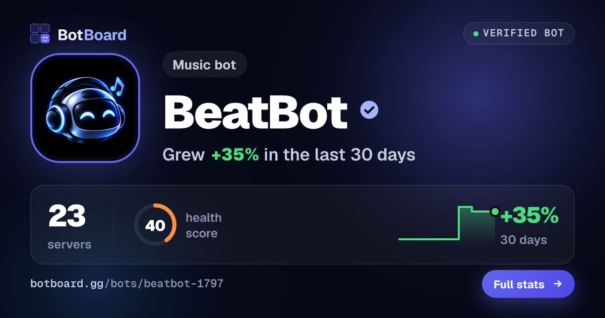 Share card for BeatBot