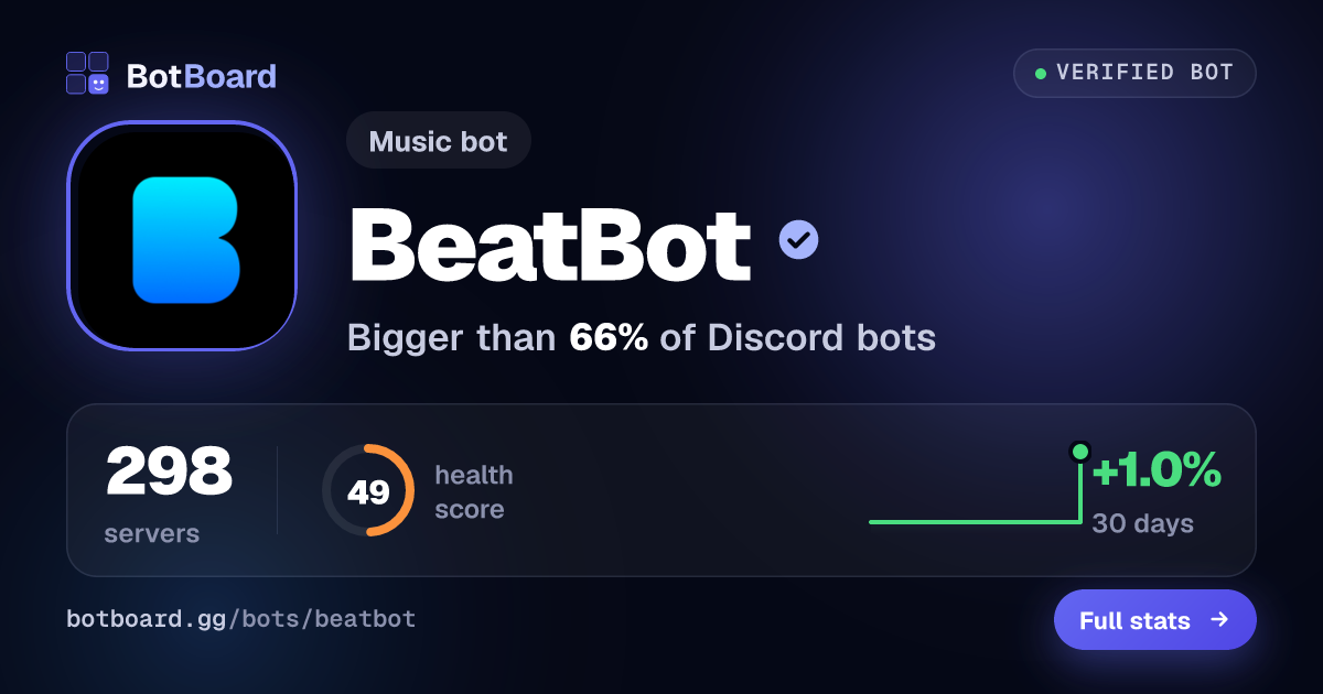 Share card for BeatBot