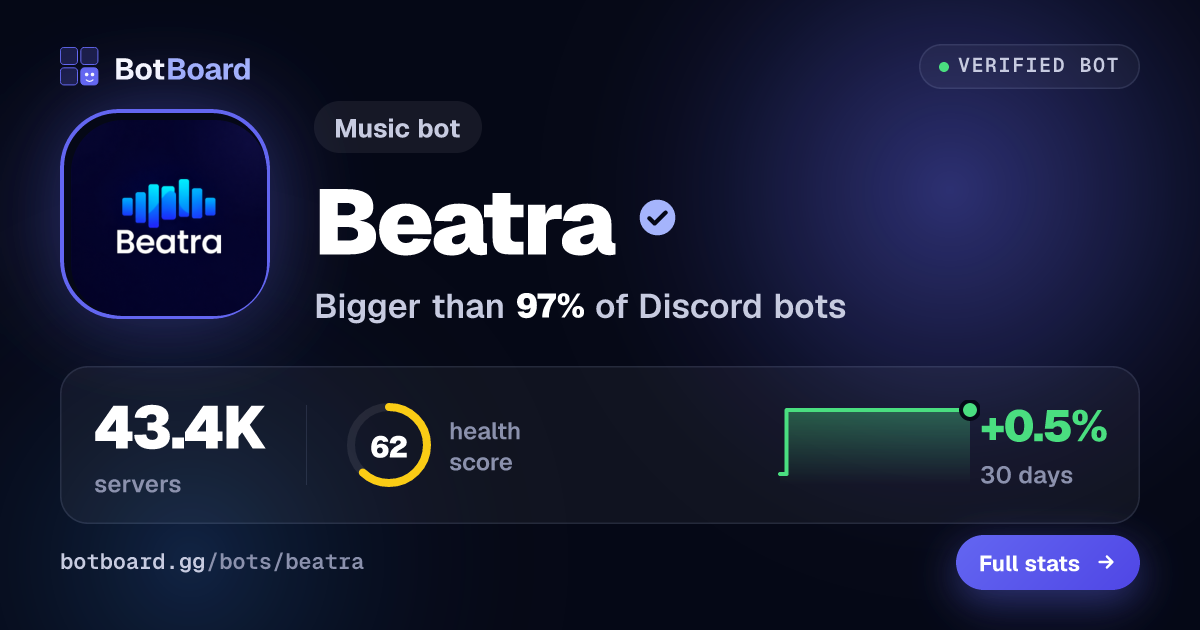 Share card for Beatra