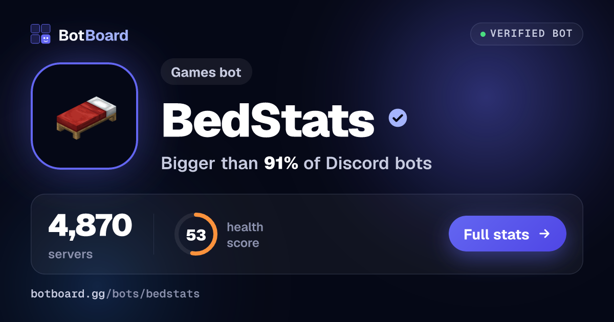 Share card for BedStats