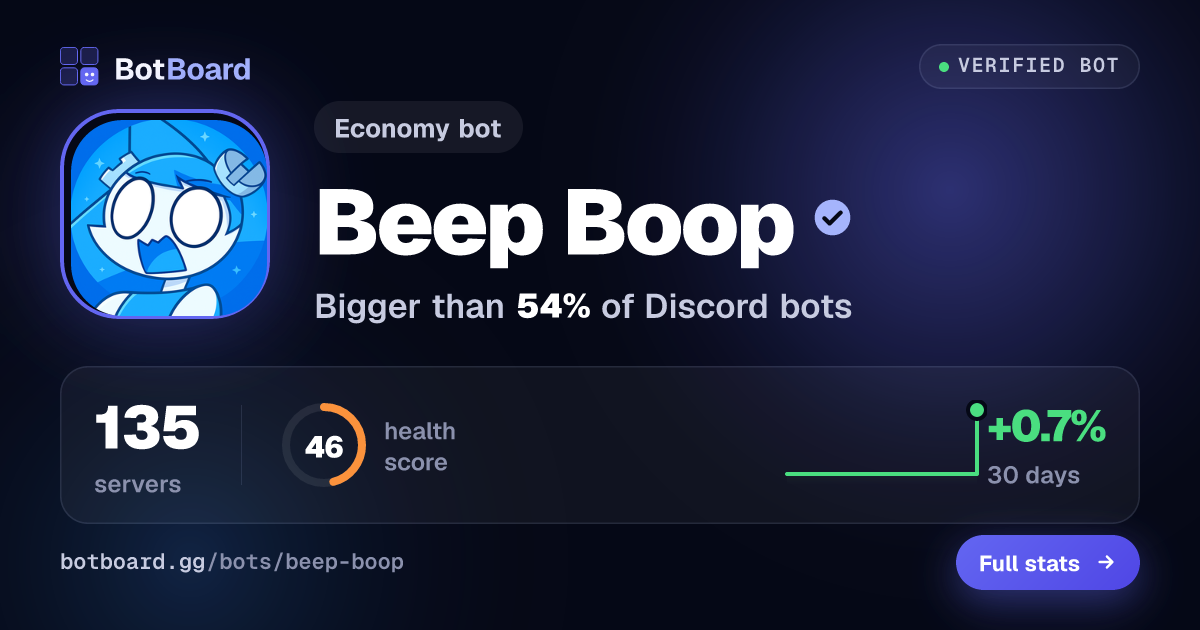 Share card for Beep Boop
