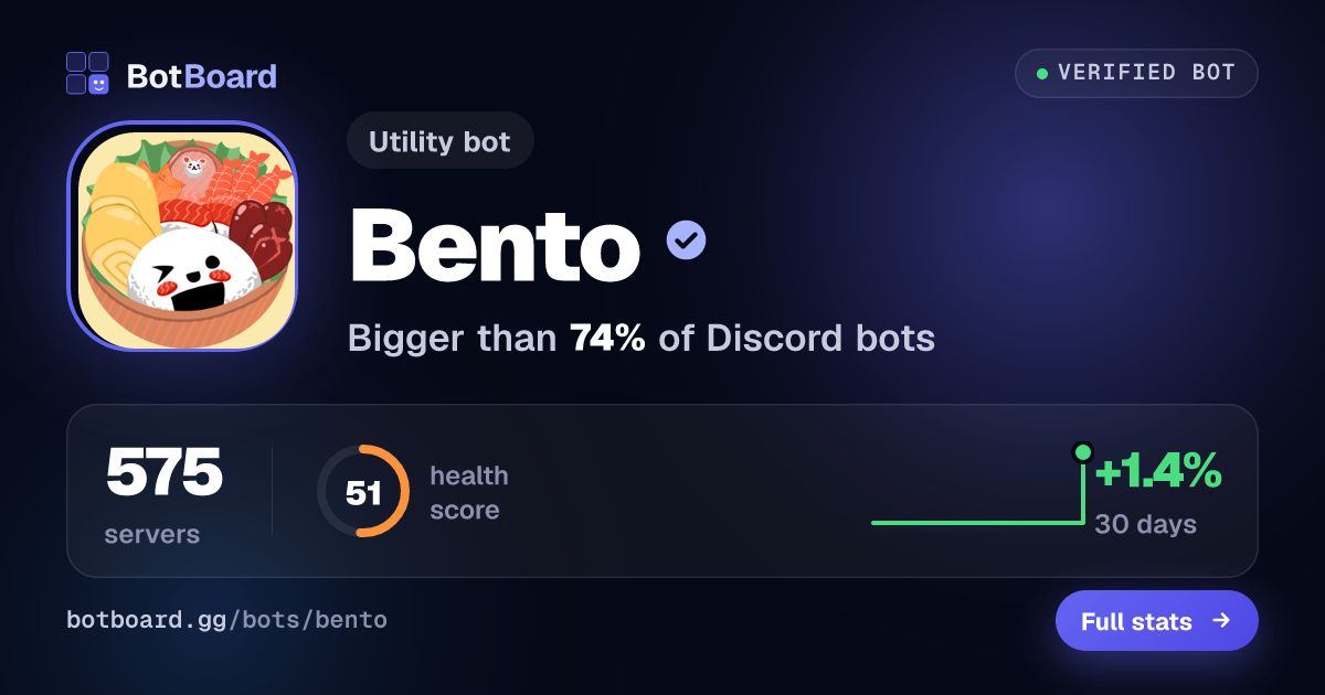 Share card for Bento