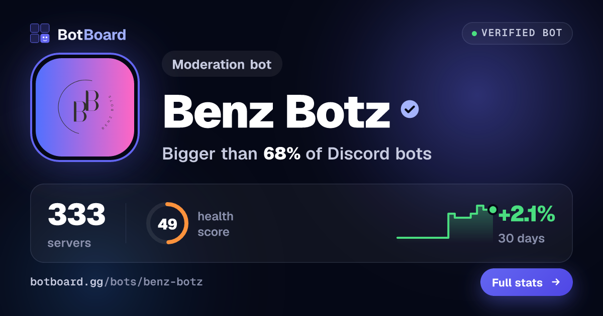 Share card for Benz Botz
