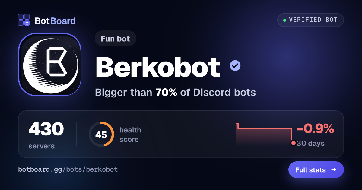 Share card for Berkobot