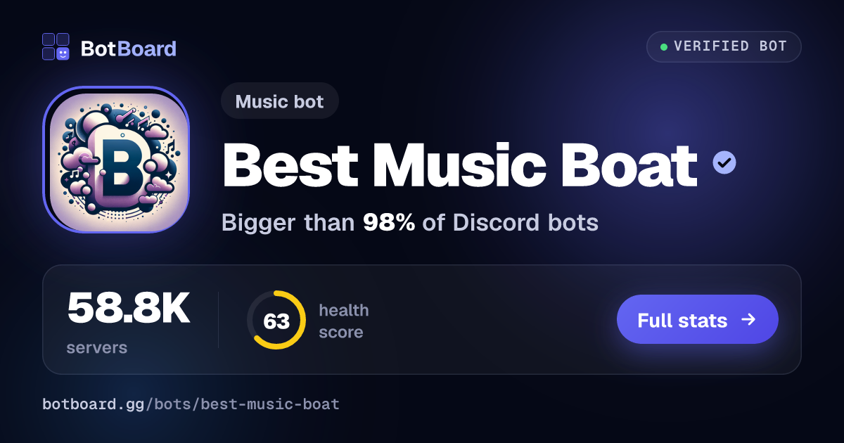 Share card for Best Music Boat