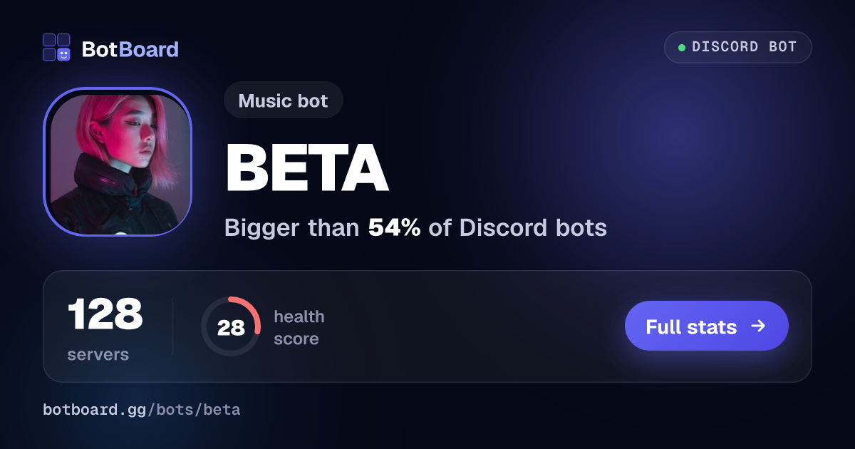 Share card for BETA