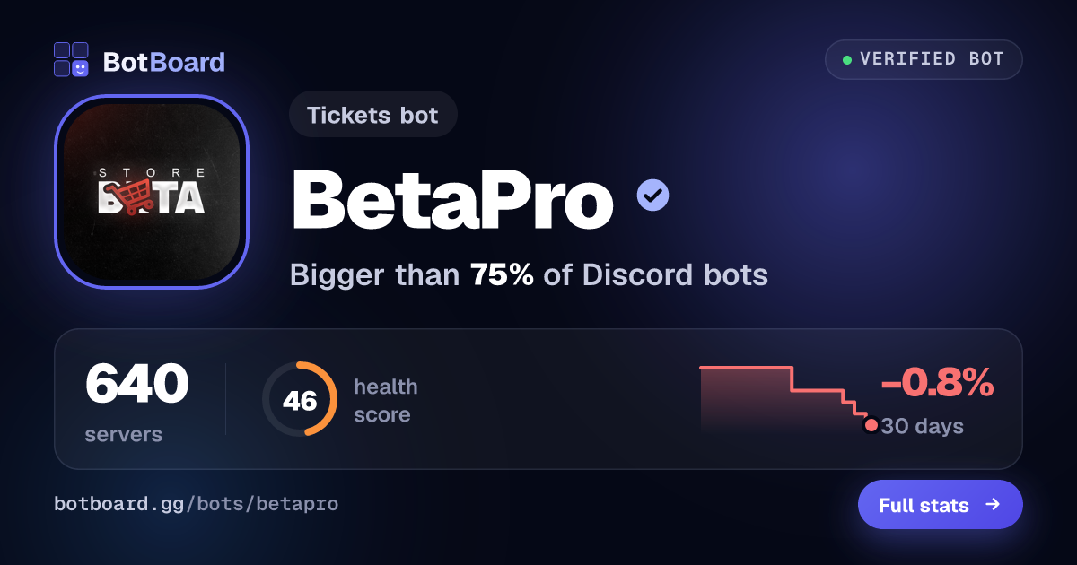 Share card for BetaPro