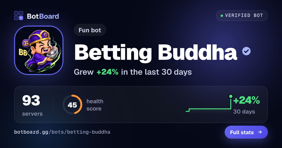 Share card for Betting Buddha