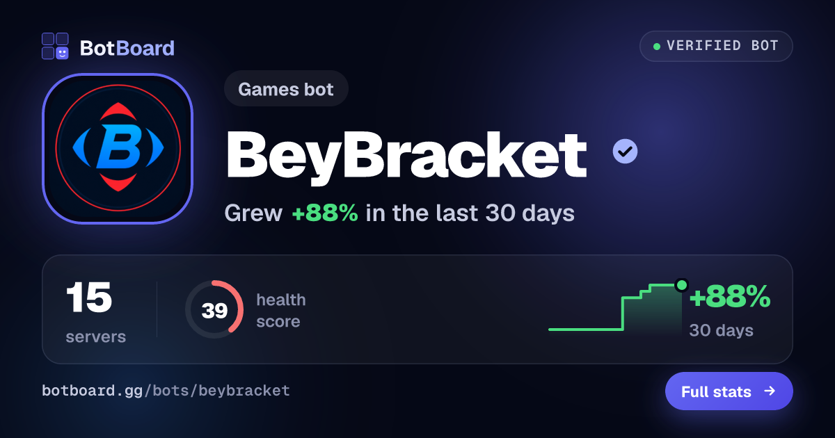 Share card for BeyBracket