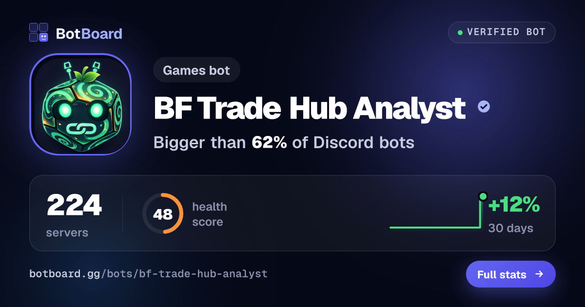 Share card for BF Trade Hub Analyst