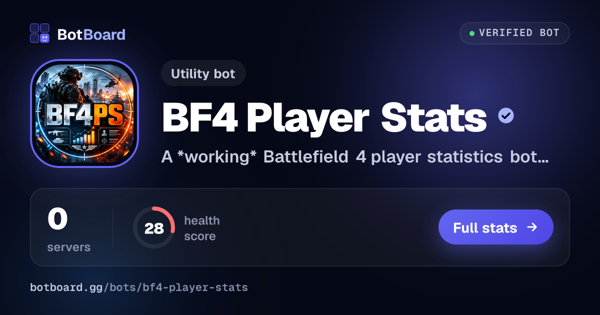Share card for BF4 Player Stats